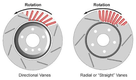 drilled and slotted rotor direction